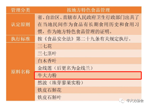號外 | 衛健委核準，牛大力粉作為地方特色食品管理